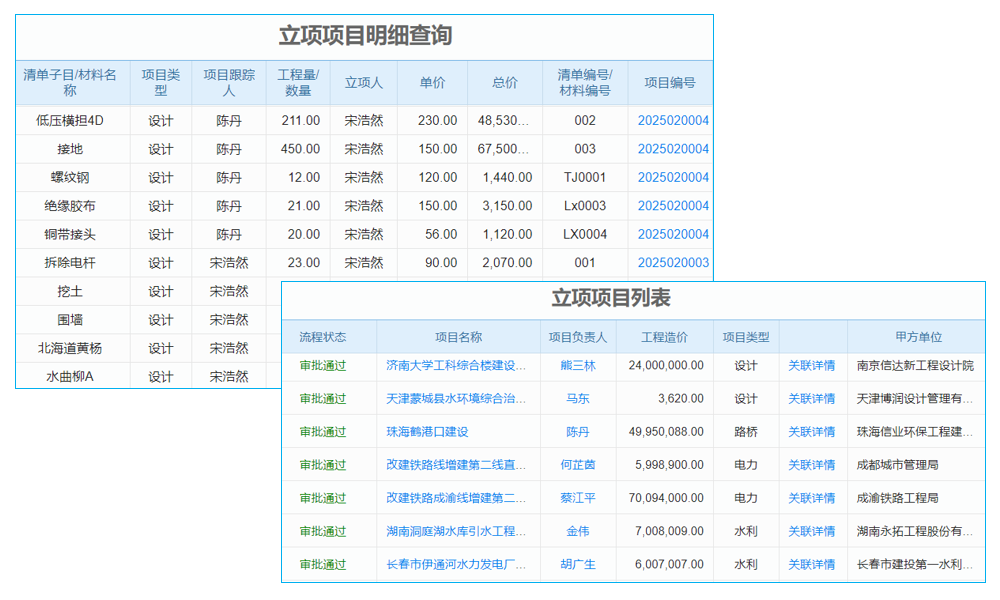 软件的生产过程是什么样的