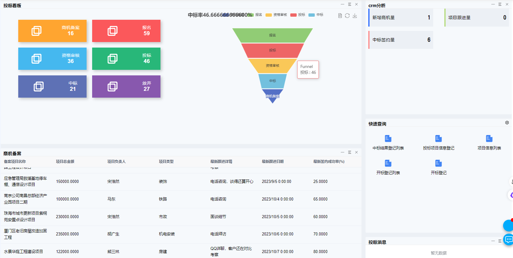 做批发零售愁库存管理？市场上带销售漏斗管理的进销存系统选它值不值？