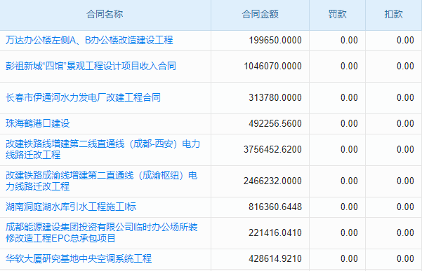 政府机构客户关系管理,这款CRM系统选它值不值? 政府机构客户关系管理,这款CRM系统选它值不值?