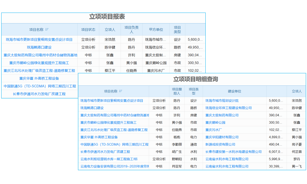 广东设计mes系统，在电子制造场景用，和同类Top3比咋样？