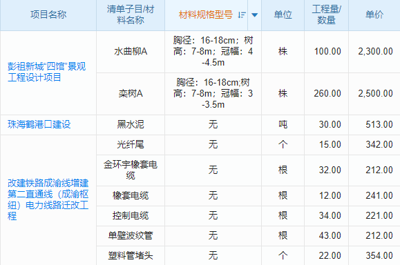 浙江智能制造mes专业系统，应用于机械生产适配行业流程吗？