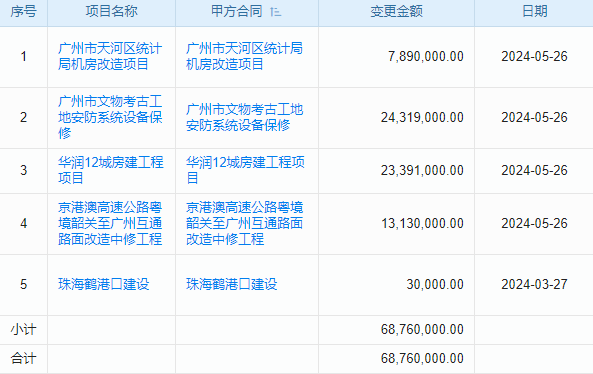 流程行业生产线上用mes系统，能替代人工操作吗？