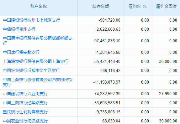 软件行业生产成本科目下二级科目