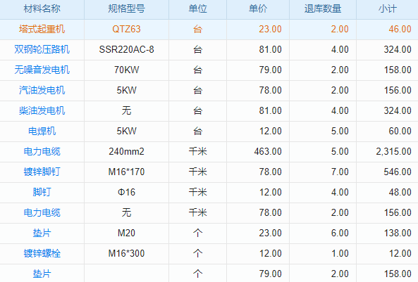 软件生产制造类企业管理解决方案