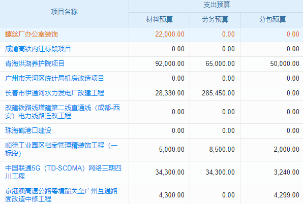 财务软件生产成本核算明细