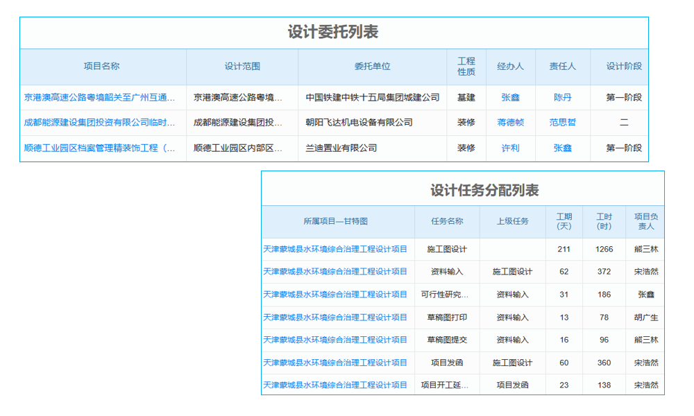 软件技术生产能力包括哪些