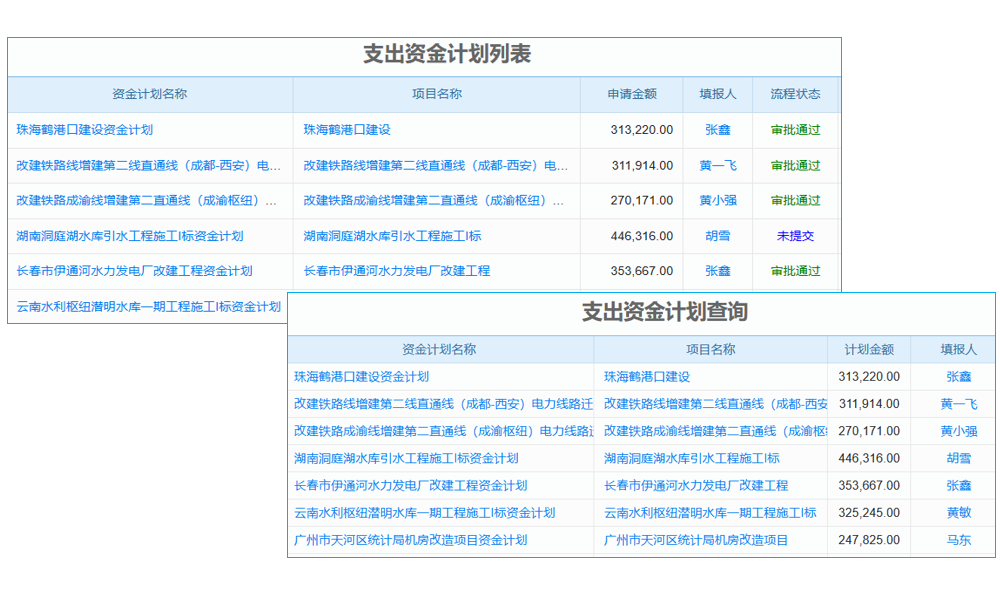 mes系统提升企业管理，复杂生产场景下它能hold住吗？
