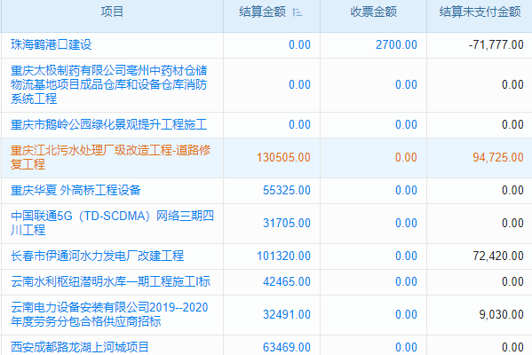 生产企业用生产财务软件，科目选对能节省多少成本？