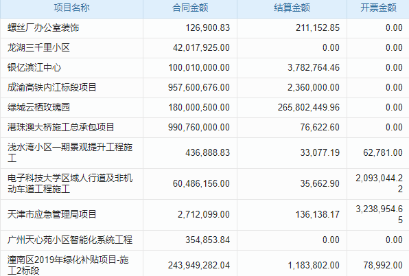 软件公司的运行和生产过程