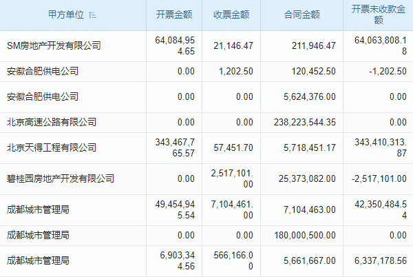 企业用 CRM 系统优化营销咋操作？核心功能实测告诉你！