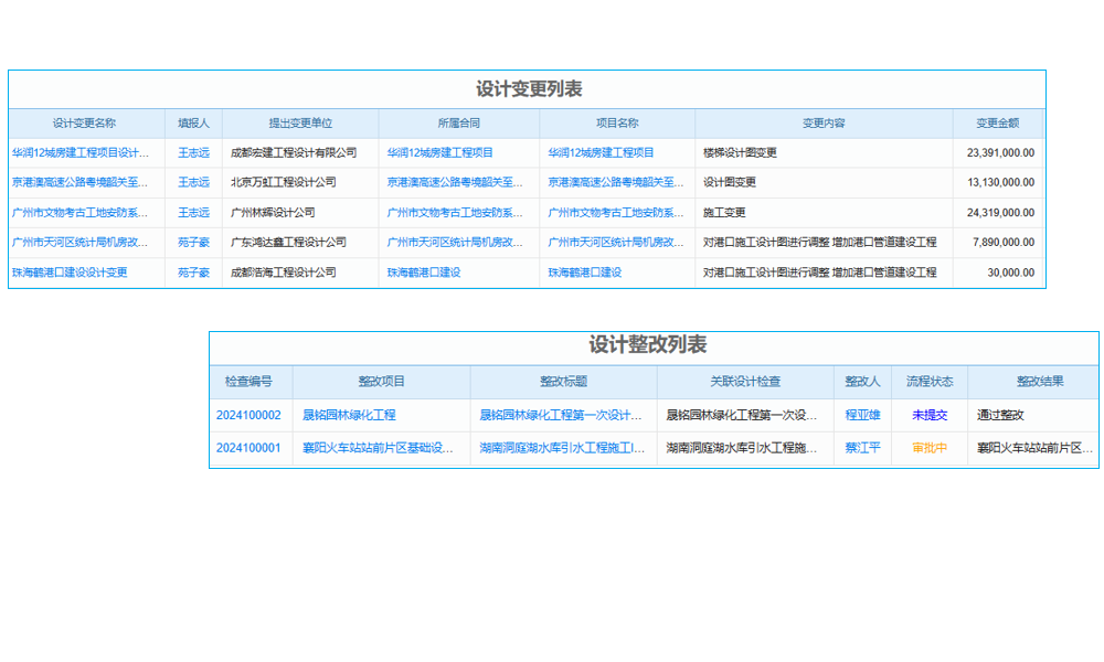 广东mes系统实施方案，满足制造业复杂生产流程吗？