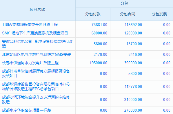 软件产品生产过程控制程序