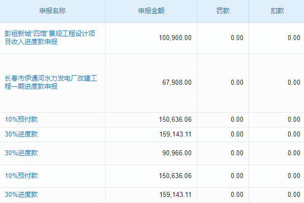 互联网软件生产流程图咋做？免费工具能搞定复杂场景吗？