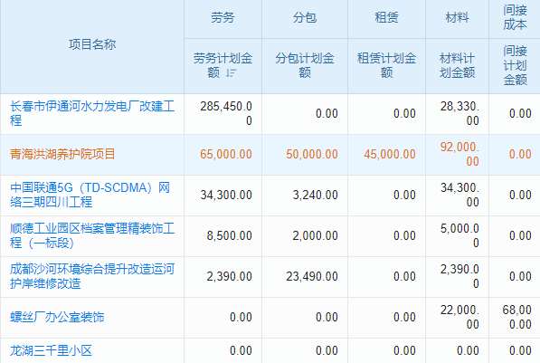 生产制造系统mes技术方案，适配生产行业流程吗？