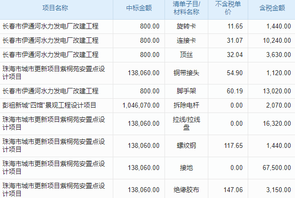 浙江工厂生产进度管理用 MES 系统，哪款更高效？