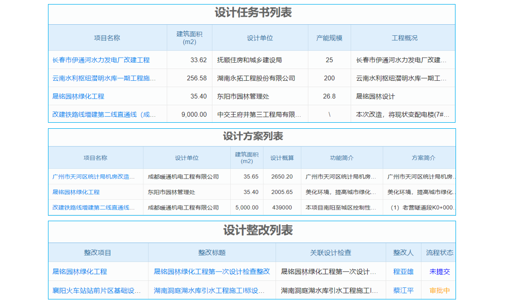 工厂用MES系统好处多还是坏处多？和同类Top3比咋样