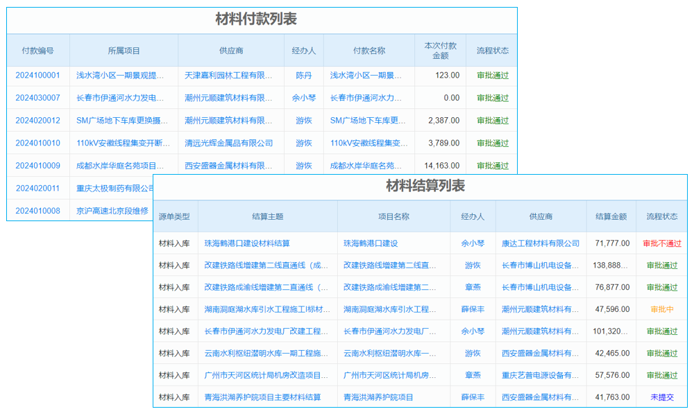 淮安mes系统推荐，生产车间用它，和同类Top3比咋样？