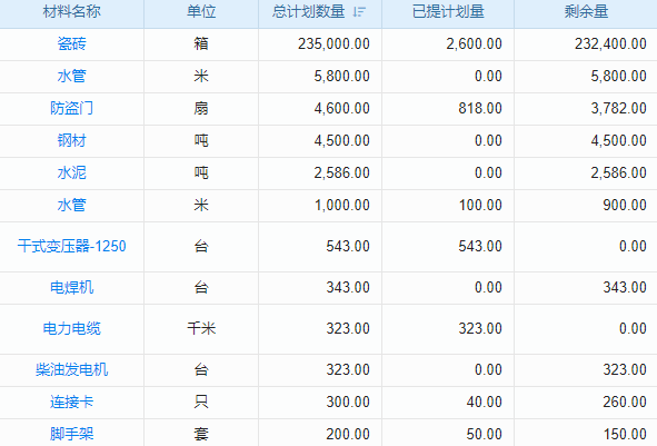广东mes车间管理系统报价多少？能为制造业节省多少成本？