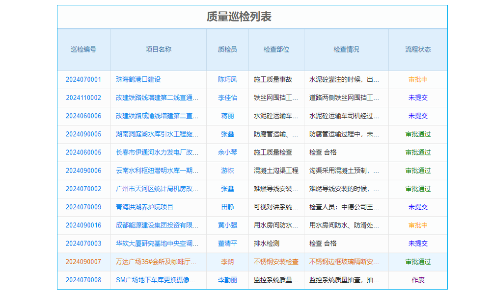 杭州附近哪里有mes系统?它能适配制造行业复杂生产流程吗? 杭州附近哪里有mes系统?它能适配制造行业复杂生产流程吗?