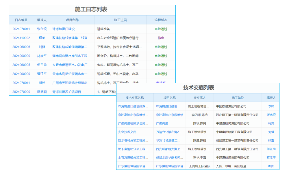 mes生产执行系统哪家好？生产车间用，和同类Top3比咋样