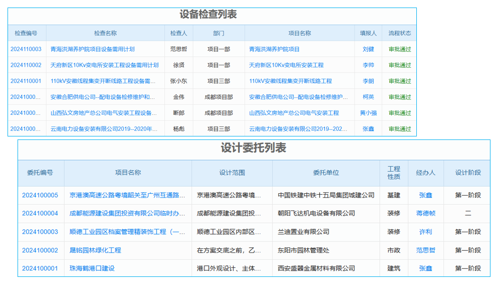 海南mes系统设计方案，适配制造业复杂生产流程可行吗？