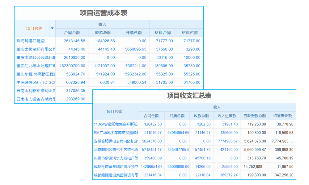 生产车间用mes系统，这些使用规范总结，能让它适配行业流程吗？
