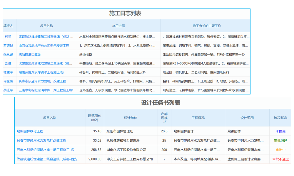 mes系统能提高多少效率？工厂生产场景用它能替代人工吗？