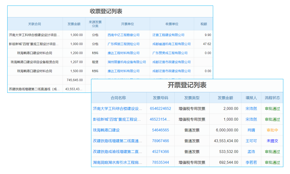 豆制品生产流程图设计软件