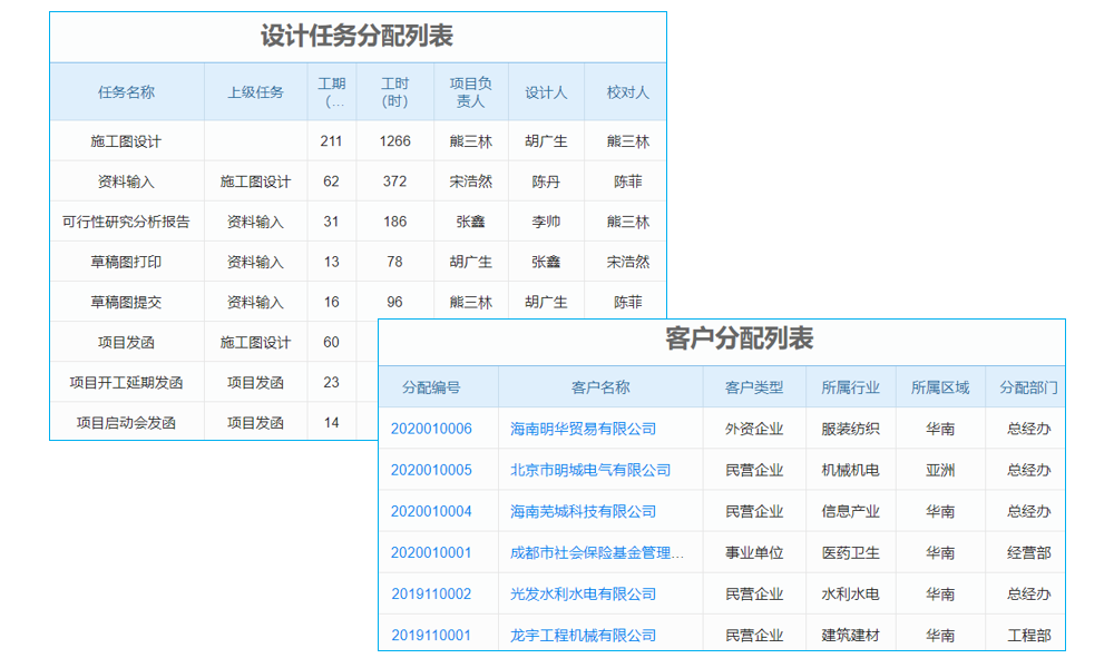 免费的生产型erp系统软件，用于机械制造生产，免费功能够用吗？