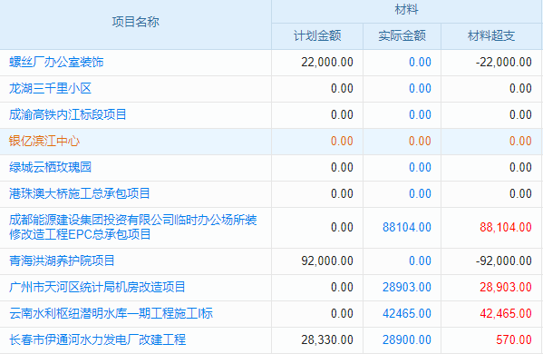 铜川生产管理软件公司电话