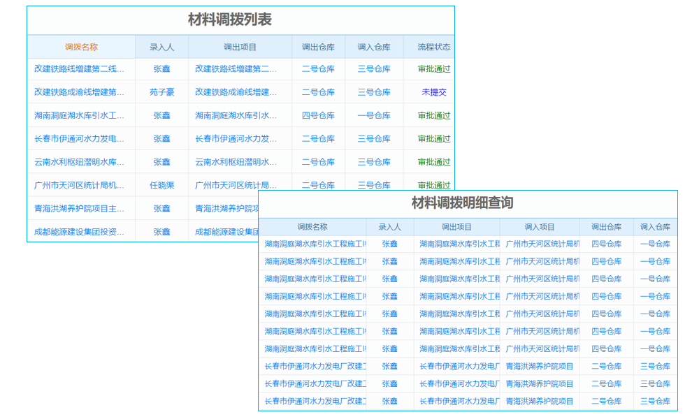 怎么寻求mes系统需求客户？制造行业选它替代自研系统可行不？