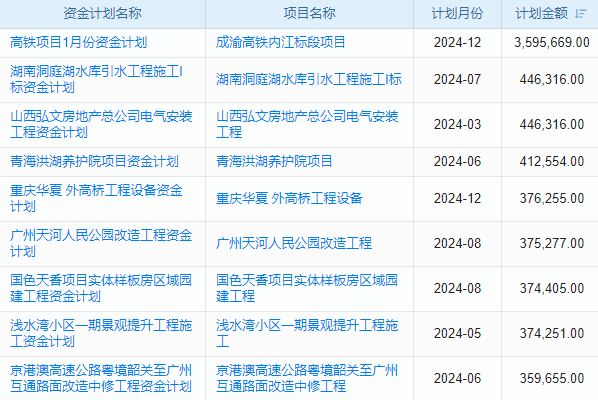 有可以做mes系统的资质,做汽车制造mes系统,选它值不值? 有可以做mes系统的资质,做汽车制造mes系统,选它值不值?