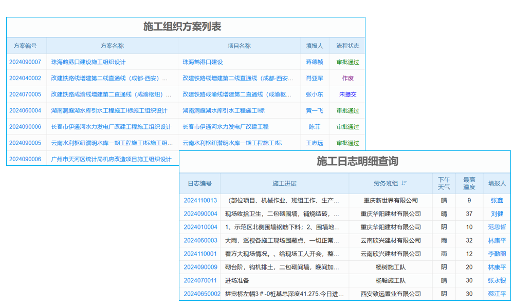 软件产品的生产主要是什么