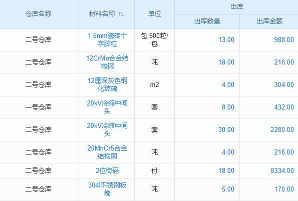 杭州mes制造管理系统，复杂生产场景下它能 hold 住吗？