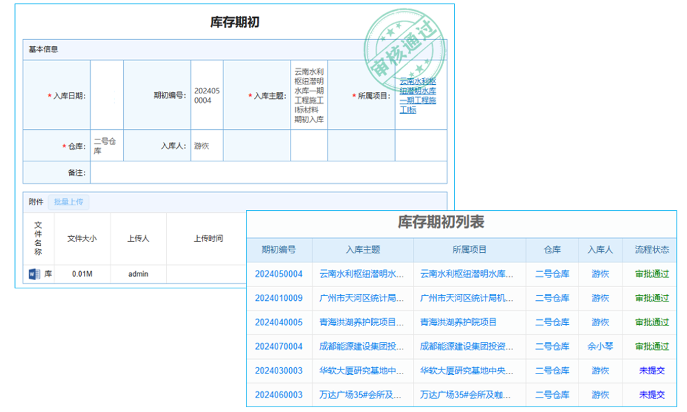 软件技术公司生产流程图