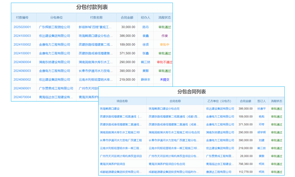 常州工业mes系统口碑推荐，它在多品种小批量生产场景中能替代人工吗？
