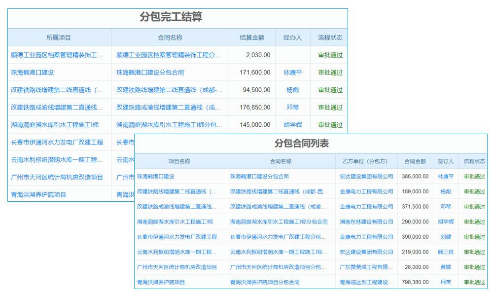 江西工厂用mes执行管理系统,能替代人工提升生产效率吗? 江西工厂用mes执行管理系统,能替代人工提升生产效率吗?