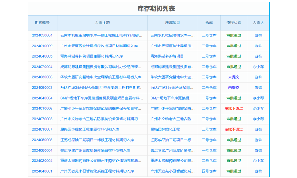 软件生产管理方式有哪几种