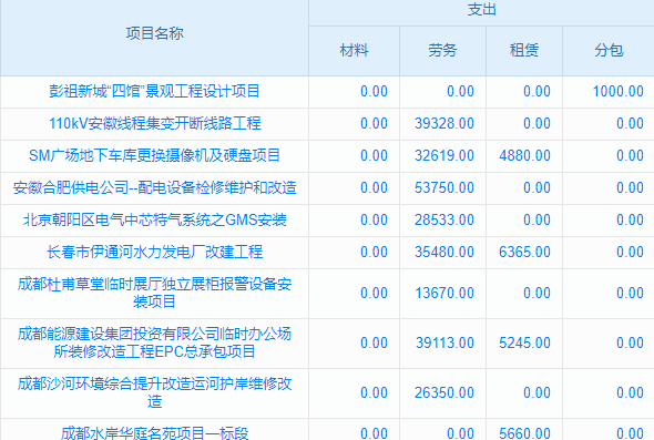 东莞强大的mes生产执行管理系统，复杂生产场景能hold住吗？