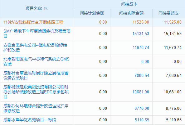 长兴生产软件多少钱一年