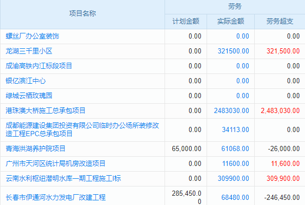 软件公司的生产成本是什么