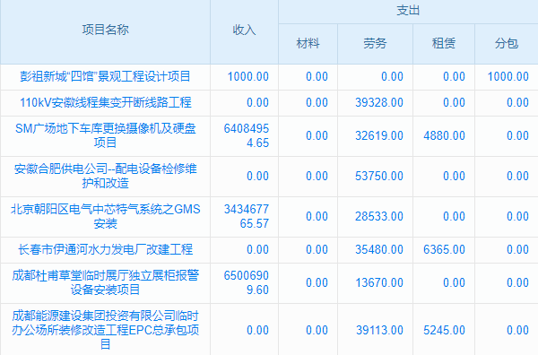衢州mes管理系统用在机械制造生产线上，能替代人工操作吗？