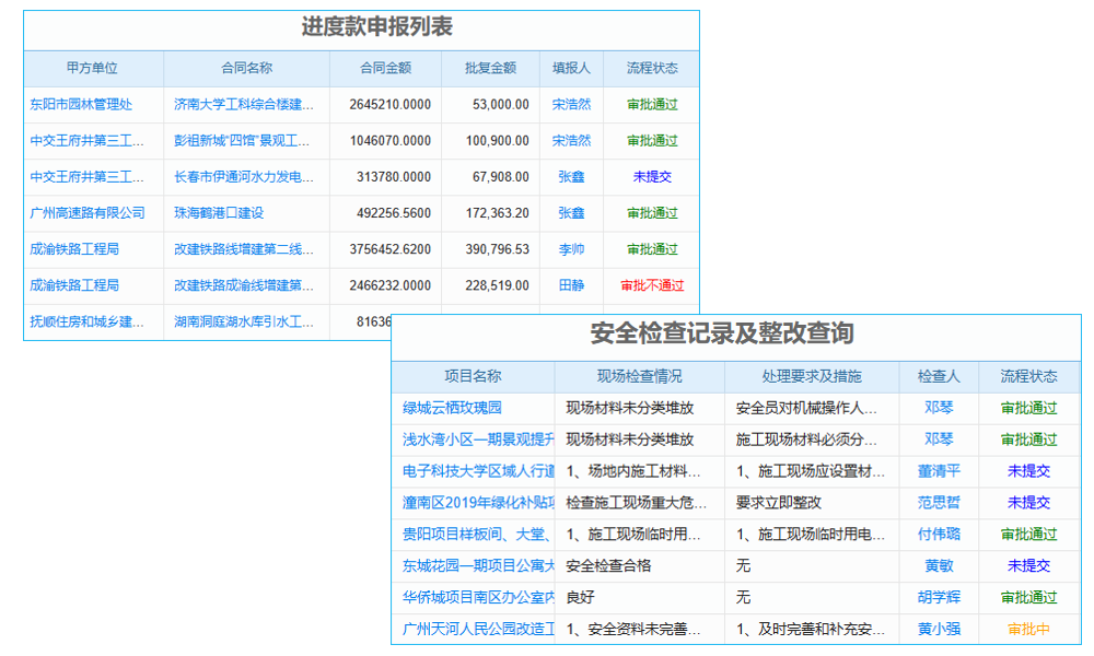 制造业客户将 erp 变成 mes 系统，能适配工厂复杂生产流程吗？