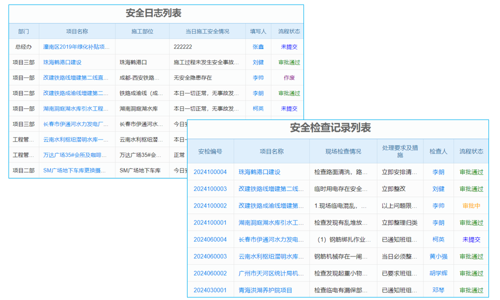 mes系统表在制造业车间管理中用着咋样？能替代人工操作吗？