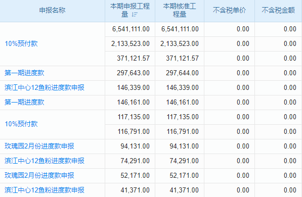 金融服务企业用进销存系统，免费功能够用吗？