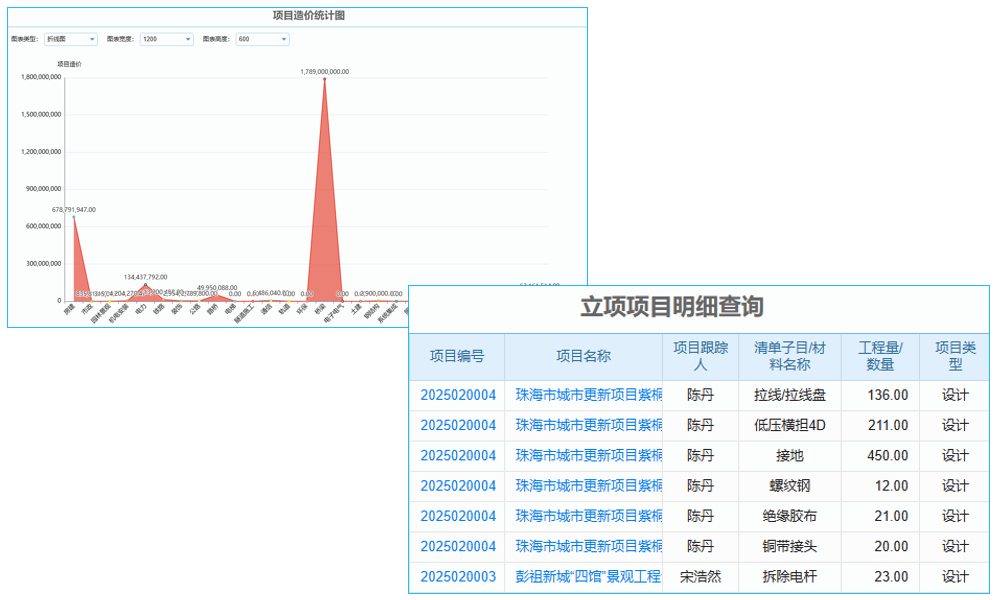 船上用mes系统提效显著？复杂航行场景它能hold住吗
