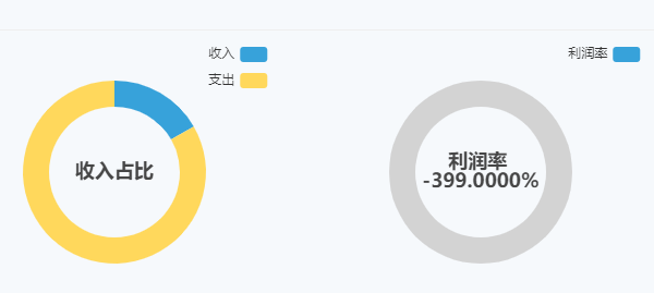 适合电商平台的进销存系统有哪些？和同类 Top3 比咋样？
