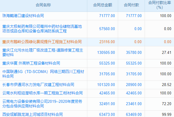 制造业生产管理用mes系统和erp系统区别大吗?和同类Top3比咋样 制造业生产管理用mes系统和erp系统区别大吗?和同类Top3比咋样