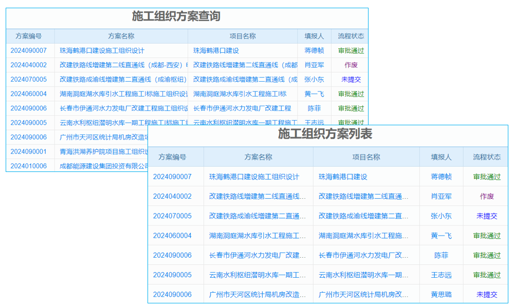 针车软件生产工艺流程图