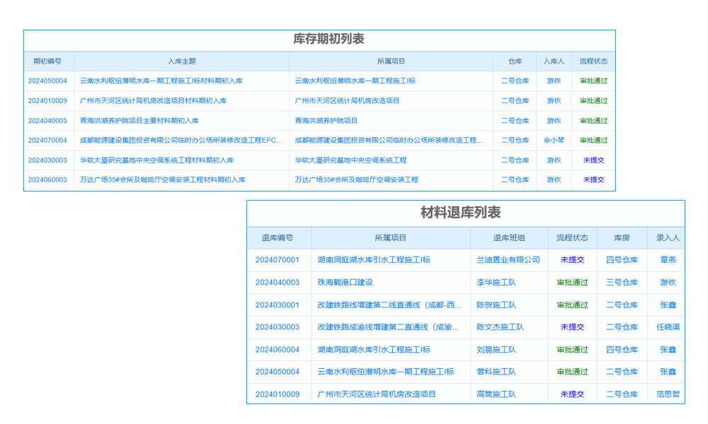 mes系统是区块链吗？工业行业复杂场景下它能 hold 住吗？